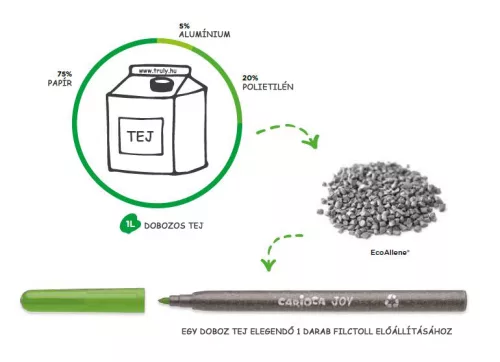 Carioca Eco Family Tita színes ceruza készlet (12db) - 43097